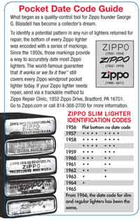 Маркировка зажигалок zippo таблица