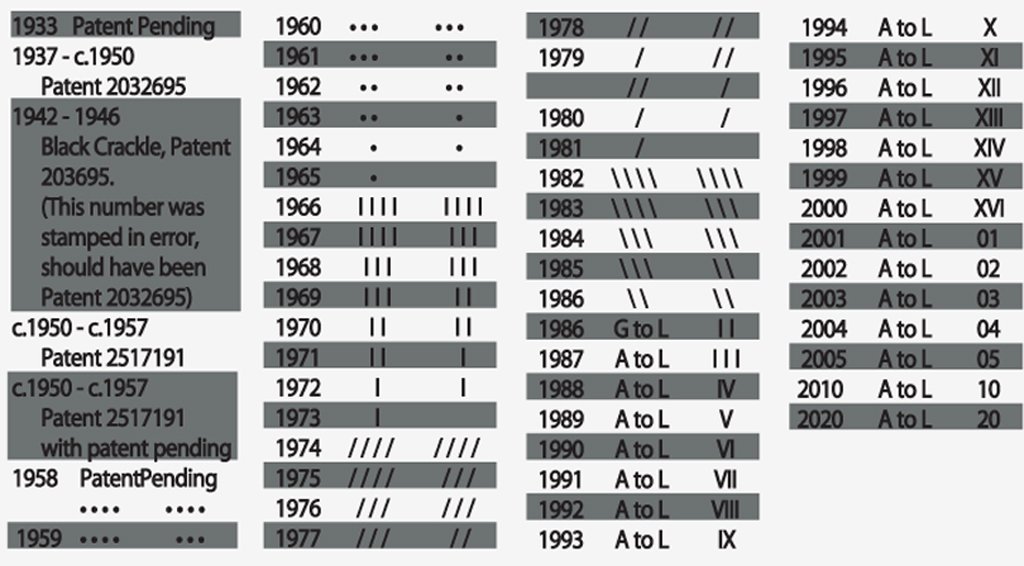 Classic Lighter Date Codes